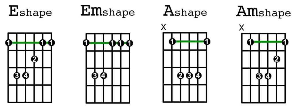barrechordshapes